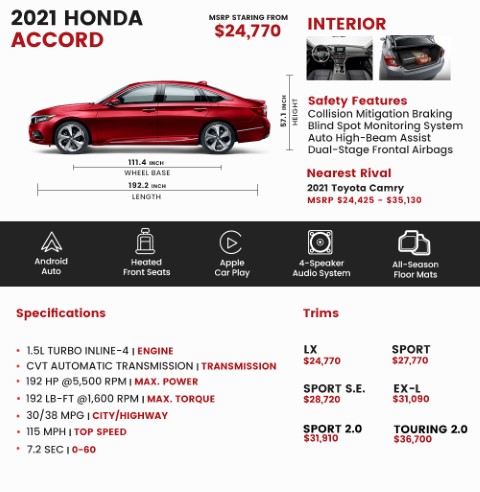 2021 Honda Accord 
