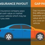 gap insurance
