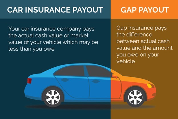 gap insurance 