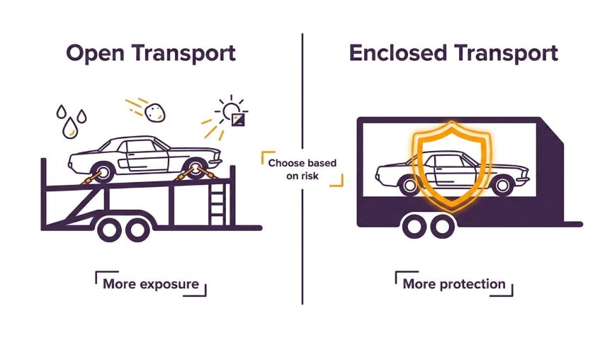 classic car secured for enclosed vehicle transport