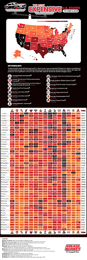 driving costs across America including fuel registration fees and insurance